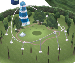 Sunny Park Colosseum - Pokémon Battle Revolution