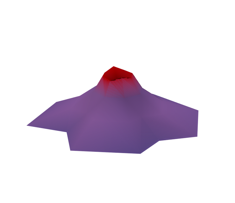 Preview in Browser - Spyro 3: Year of the Dragon